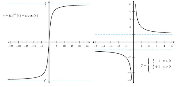 2220_horizontal asymptotes.jpg